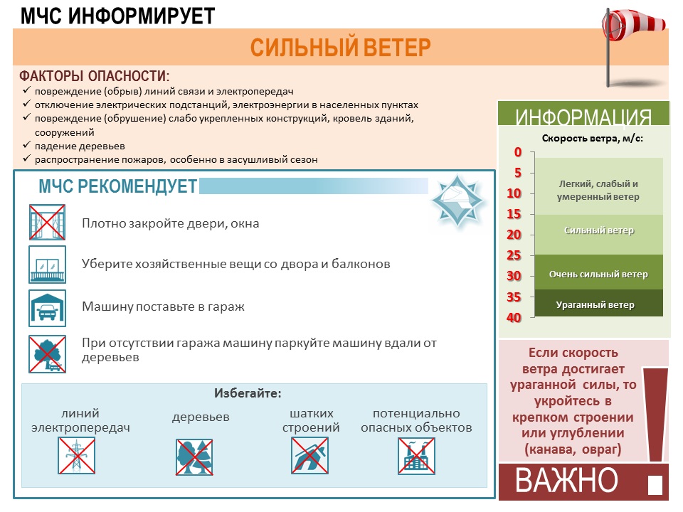 Как обезопасить работу на сильном ветре